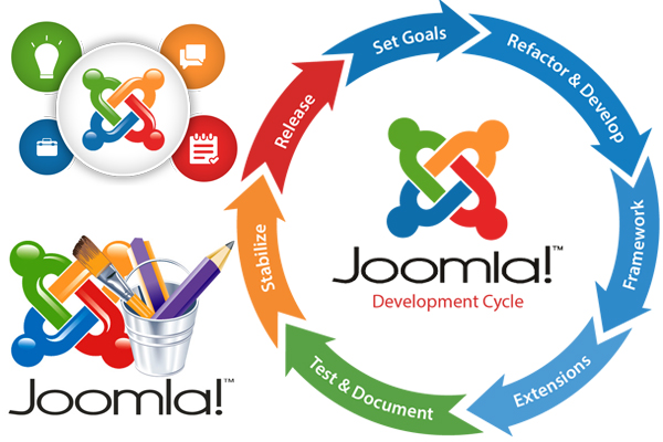 Joomla-development-cycle-Pixxelznet Joomla-development-cycle-Pixxelznet