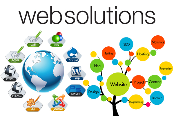 web solutions web solutions