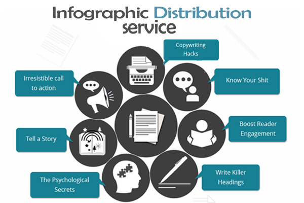infographic-distribution-service