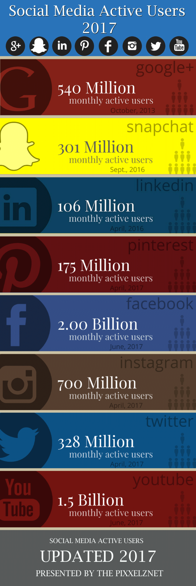Social Media Active Users